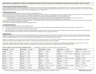 DOH Form 348-013 Certificate of Immunization Status (Cis) - Washington, Page 2