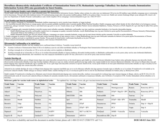 DOH Form 348-013 Certificate of Immunization Status (Cis) - Washington (English/Somali), Page 2