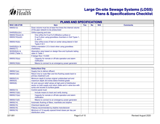 DOH Form 337-081 Large on-Site Sewage Systems (Loss) Plans &amp; Specifications Checklist - Washington, Page 6
