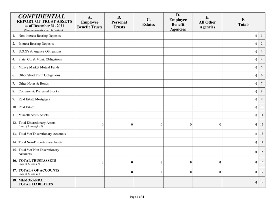Exempt (Family) Trust Company Report of Condition and Income - Texas, Page 4