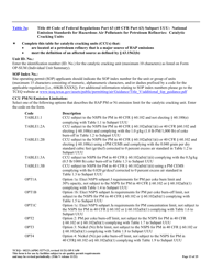 Form OP-UA50 (TCEQ-10223) Fluid Catalytic Cracking Unit Catalyst Regenerator/Fuel Gas Combustion Device/Claus Sulfur Recovery Plant Attributes Texas - Texas, Page 13