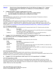 Form OP-UA50 (TCEQ-10223) Fluid Catalytic Cracking Unit Catalyst Regenerator/Fuel Gas Combustion Device/Claus Sulfur Recovery Plant Attributes Texas - Texas, Page 15