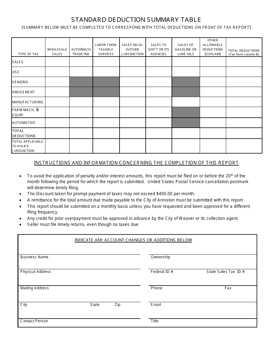 City of Anniston, Alabama Sales, Use, Rental & Lodging Tax Report Form ...