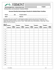 Vermont Monthly Bacteriological Results for Bottled Water Facilities - Vermont