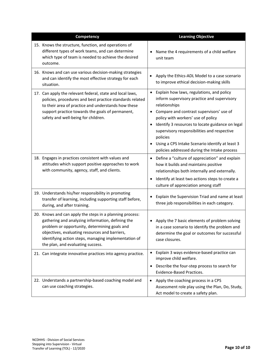 Transfer of Learning Tool (Tol) for Stepping Into Supervision - North Carolina, Page 10