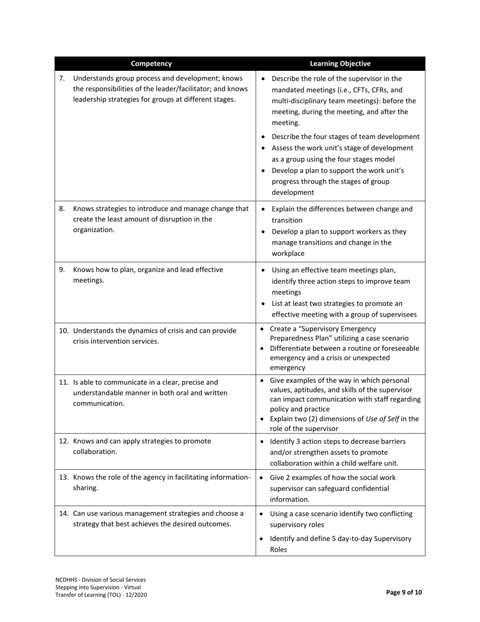 Transfer of Learning Tool (Tol) for Stepping Into Supervision - North Carolina, Page 9