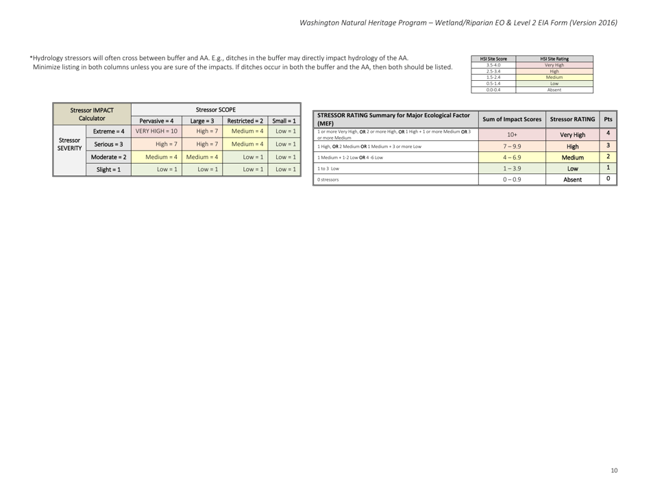 Stressor Checklist for Human Stressor Index (Hsi) - Washington, Page 3