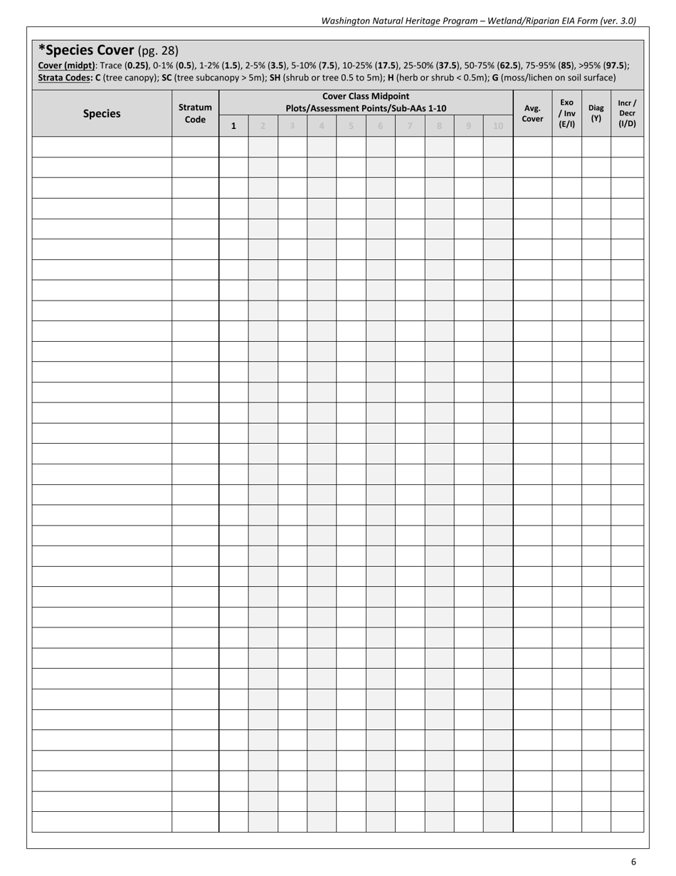 Wetland / Riparian Eia Form - Washington Natural Heritage Program - Washington, Page 6