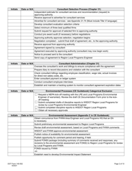 DOT Form 140-552 Project Development Checklist - Washington, Page 2