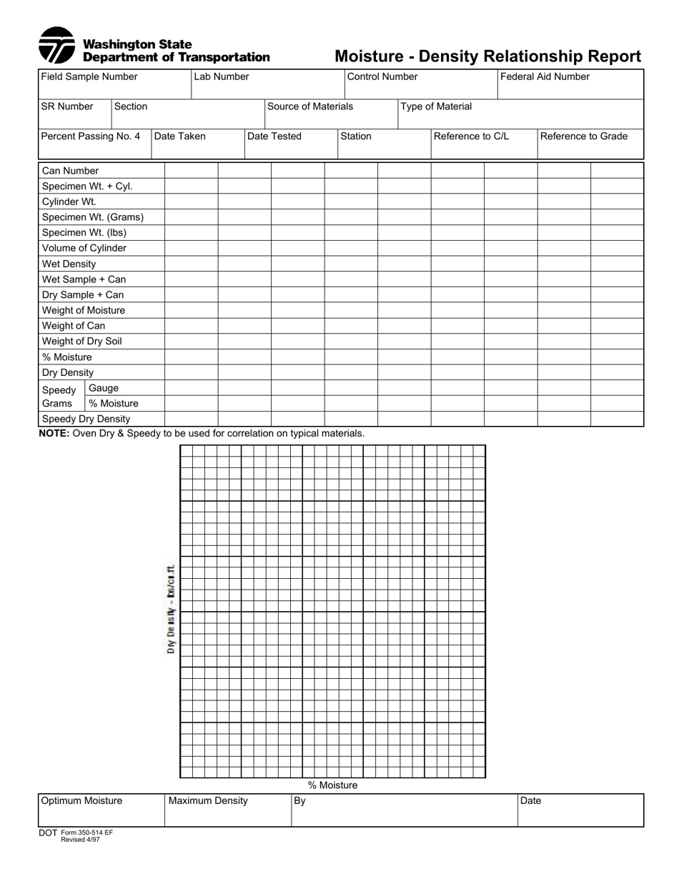 DOT Form 350-514 Moisture-Density Relationship Report - Washington, Page 1