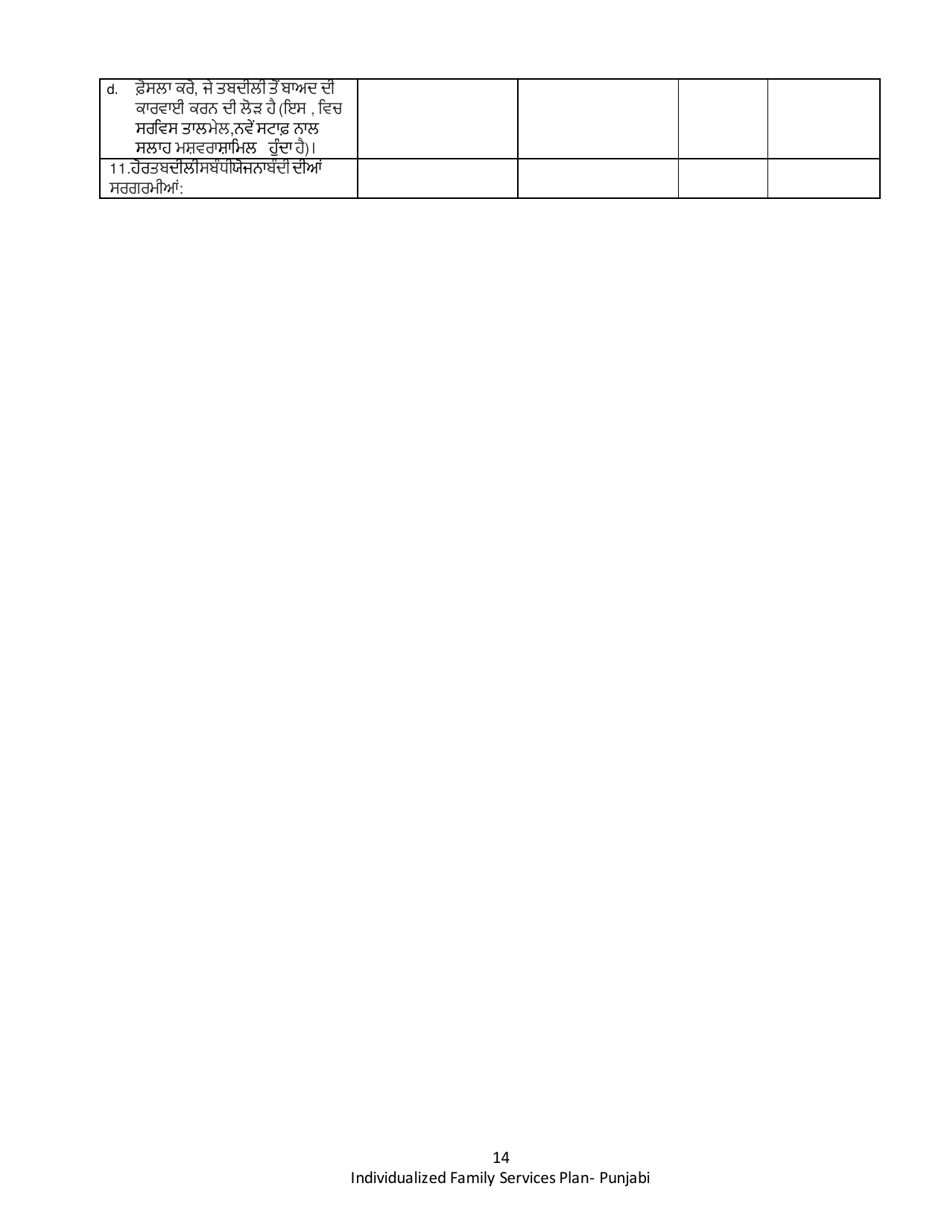 DCYF Form 15-055 Individualized Family Service Plan (Ifsp) - Washington (Punjabi), Page 14