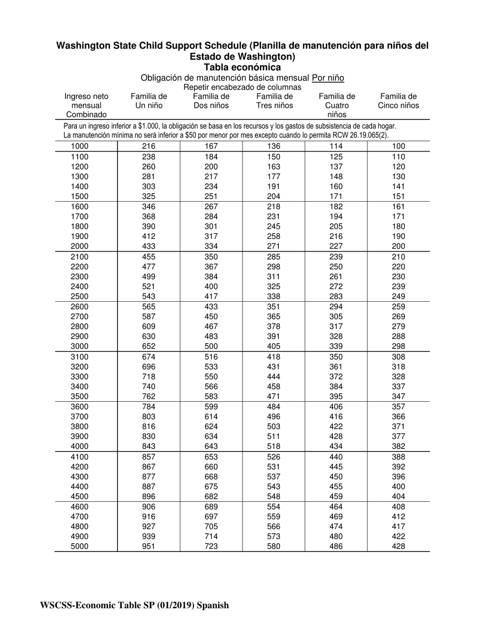 Instrucciones para Planilla De Manutencion Para Ninos Del Estado De Washington - Washington (Spanish), Page 12