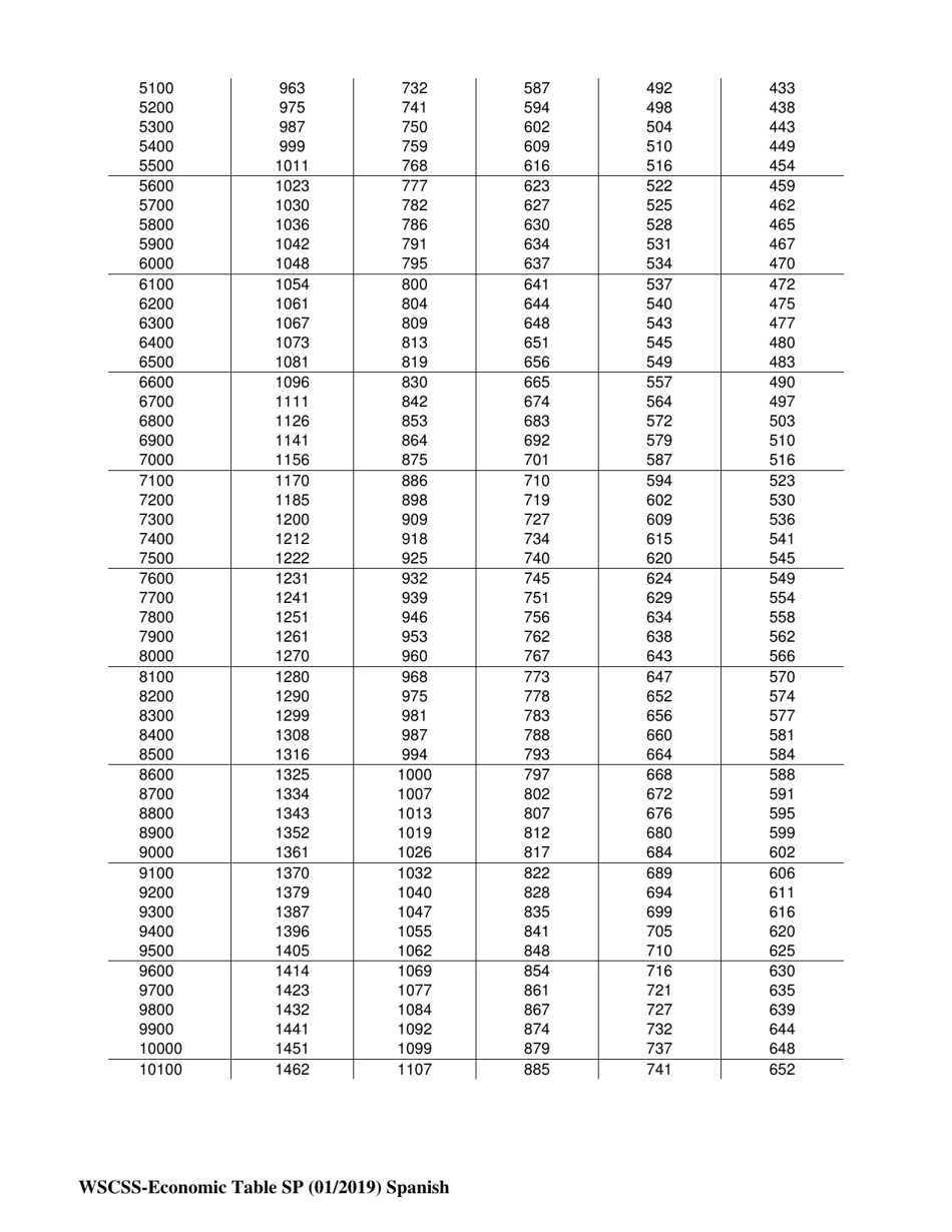 Instrucciones para Planilla De Manutencion Para Ninos Del Estado De Washington - Washington (Spanish), Page 13