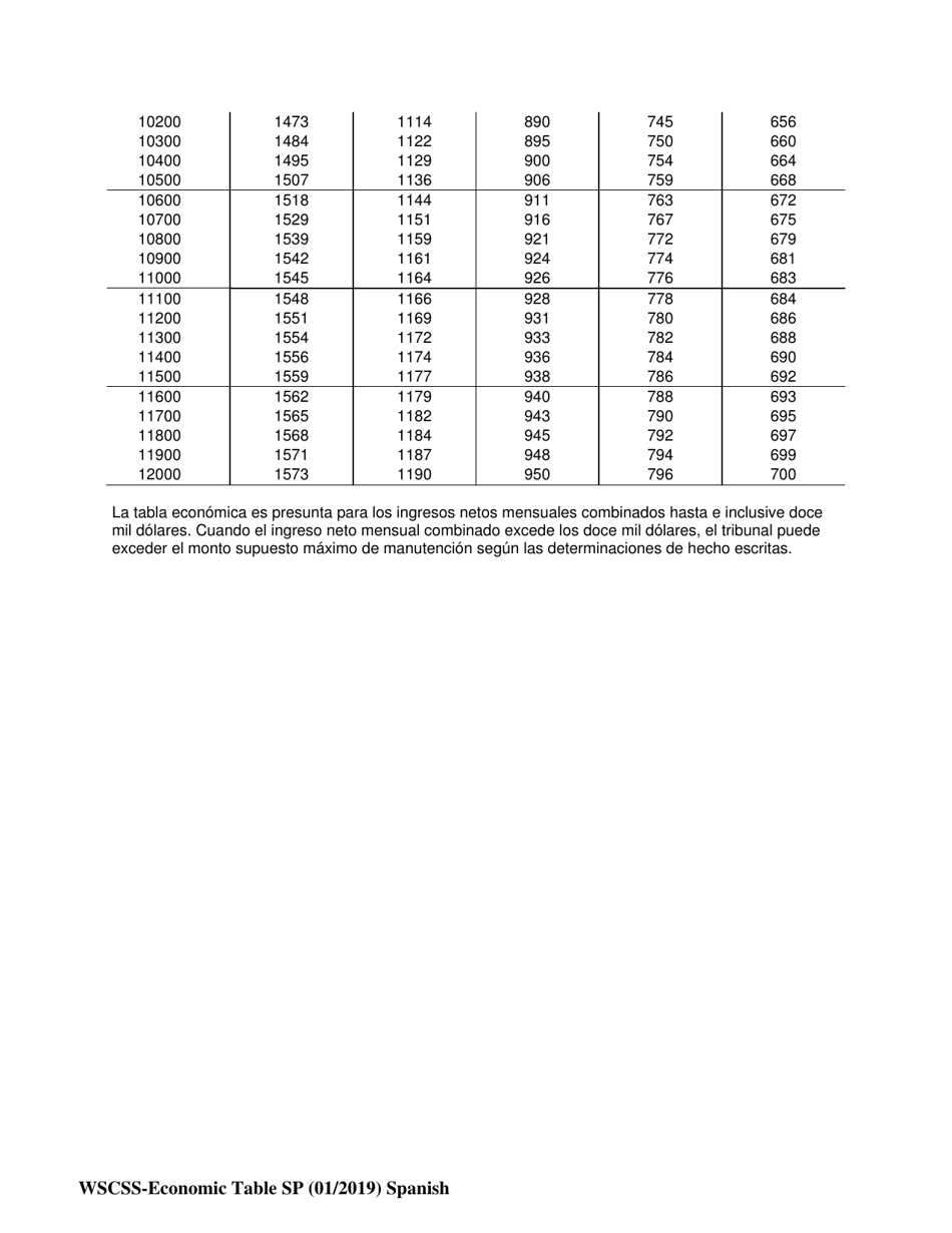 Instrucciones para Planilla De Manutencion Para Ninos Del Estado De Washington - Washington (Spanish), Page 14