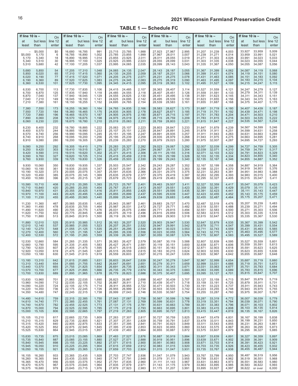 Download Instructions for Form I-025 Schedule FC Wisconsin Farmland ...