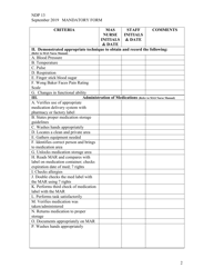 Form NDP13 Nurse Delegation Program Skills Check List - Alabama, Page 2