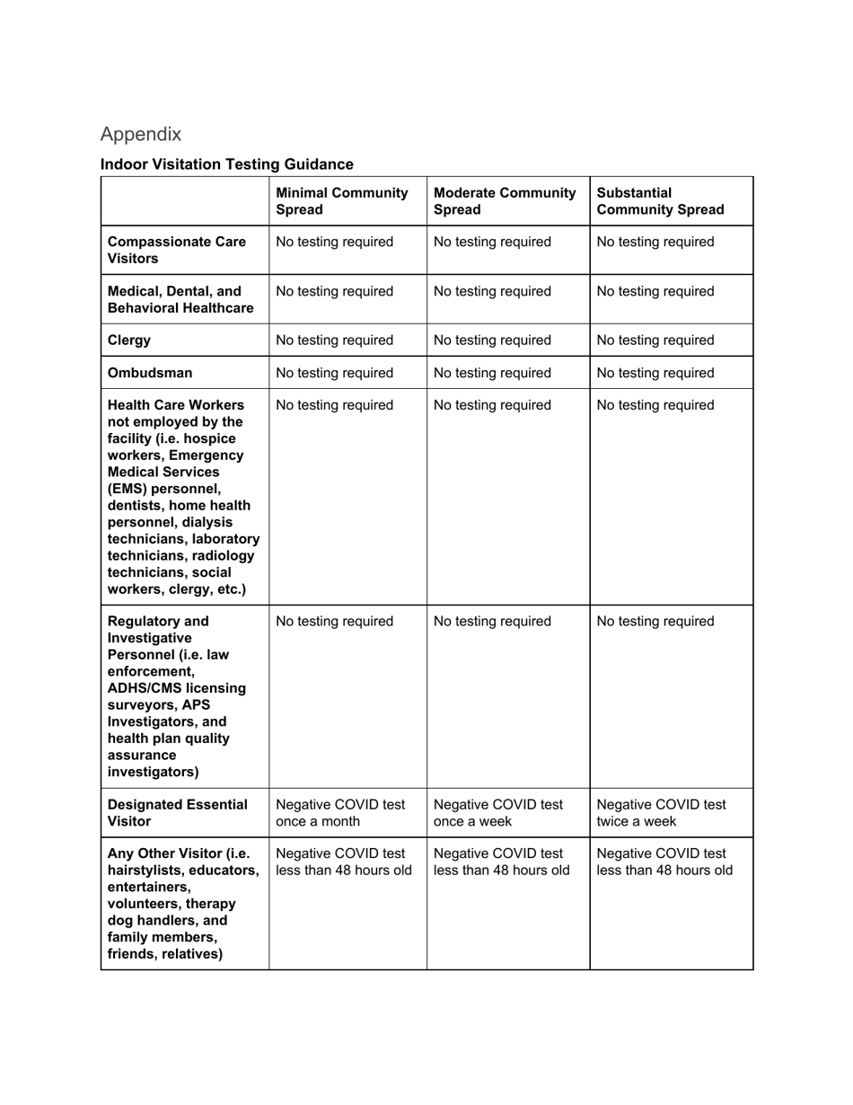 Screening Form for Visitation at Congregate Settings for Vulnerable Adults and Children - Arizona, Page 3
