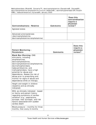 Medication Audit Checklist - Methylphenidate (Ritalin, Concerta), Dextroamphetamine (Dexedrine, Zenzedi), Dextroamphetamine/Amphetamine Mixture (Adderall), Dexmethylphenidate Er (Focalin Xr), Lisdexamfetamine (Vyvanse) - Texas, Page 4