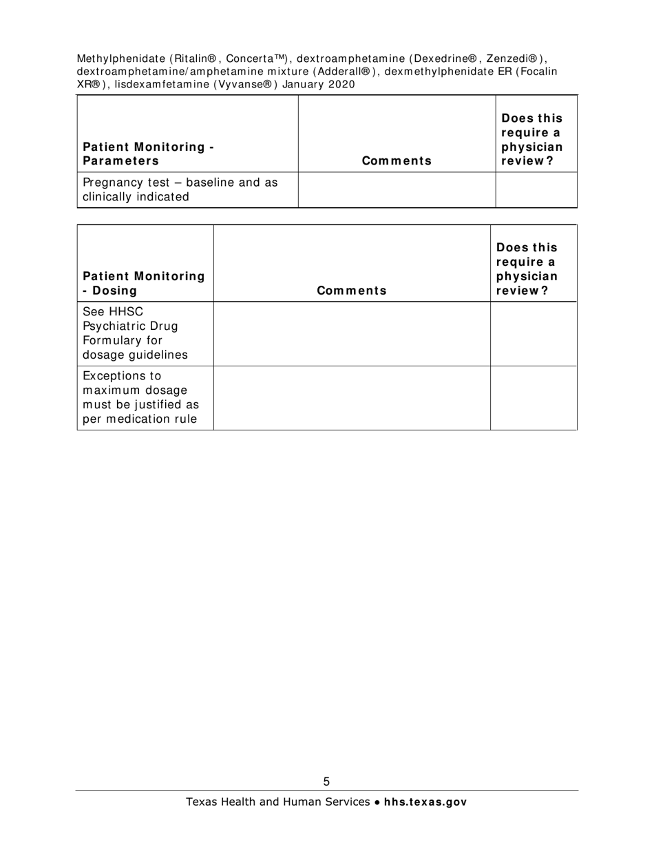 Medication Audit Checklist - Methylphenidate (Ritalin, Concerta), Dextroamphetamine (Dexedrine, Zenzedi), Dextroamphetamine / Amphetamine Mixture (Adderall), Dexmethylphenidate Er (Focalin Xr), Lisdexamfetamine (Vyvanse) - Texas, Page 5
