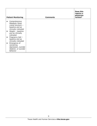 Medication Audit Checklist - Acamprosate - Texas, Page 3