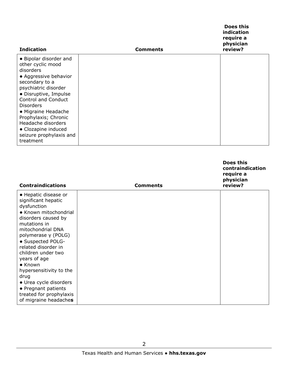 Medication Audit Checklist - Valproic Acid, Divalproex - Texas, Page 2