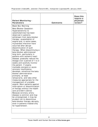 Medication Audit Checklist - Propranolol (Inderal), Atenolol (Tenormin), Metoprolol (Lopressor) - Texas, Page 4