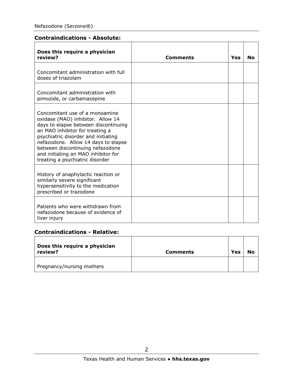 Medication Audit Checklist - Nefazodone (Serzone) - Texas, Page 2