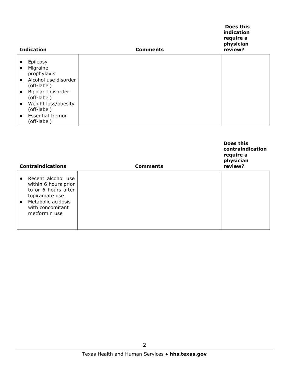 Texas Medication Audit Checklist - Topiramate - Fill Out, Sign Online ...