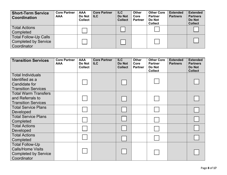 Form CDA7029 Adrc Infrastructure Grants Program Data Collection  Reporting Form - California, Page 8