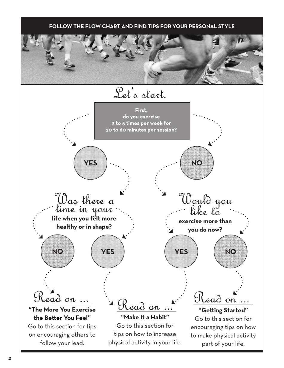 Form SP-000-36 Self-paced Lesson - Be Active, Feel Great - Texas, Page 2