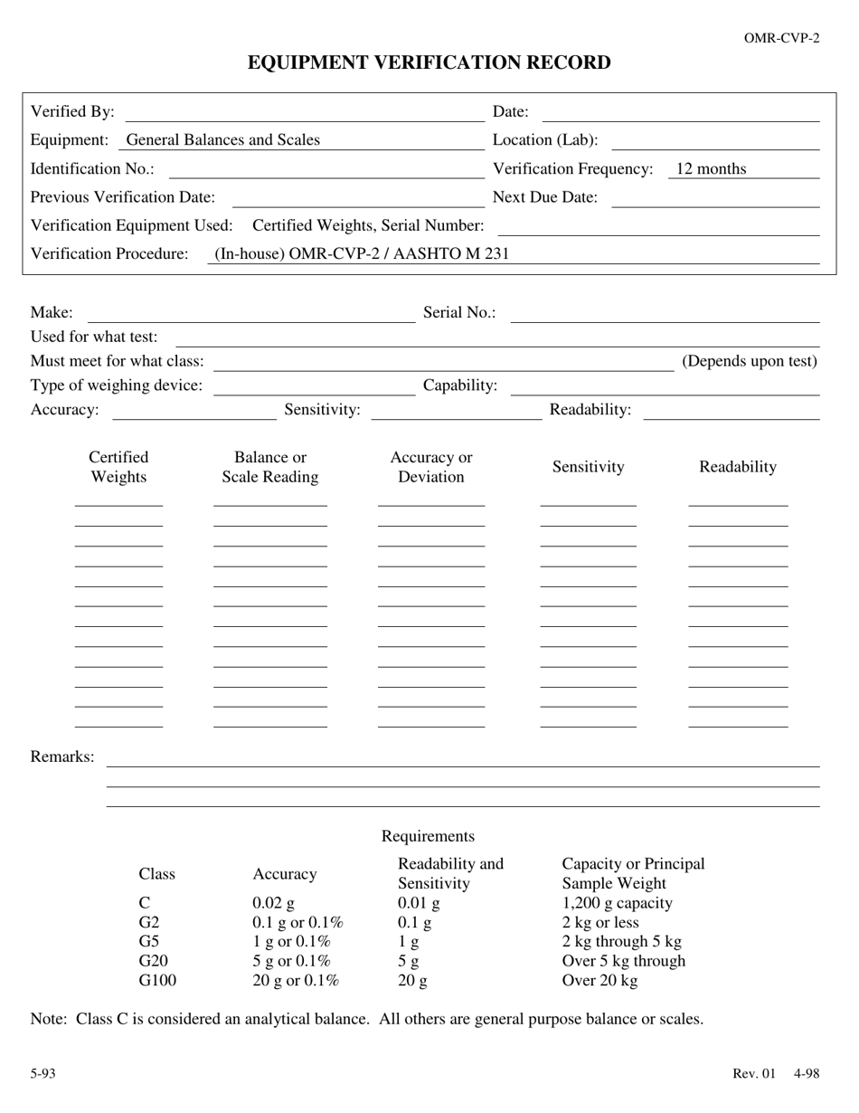 Form OMR-CVP-2 - Fill Out, Sign Online and Download Printable PDF ...