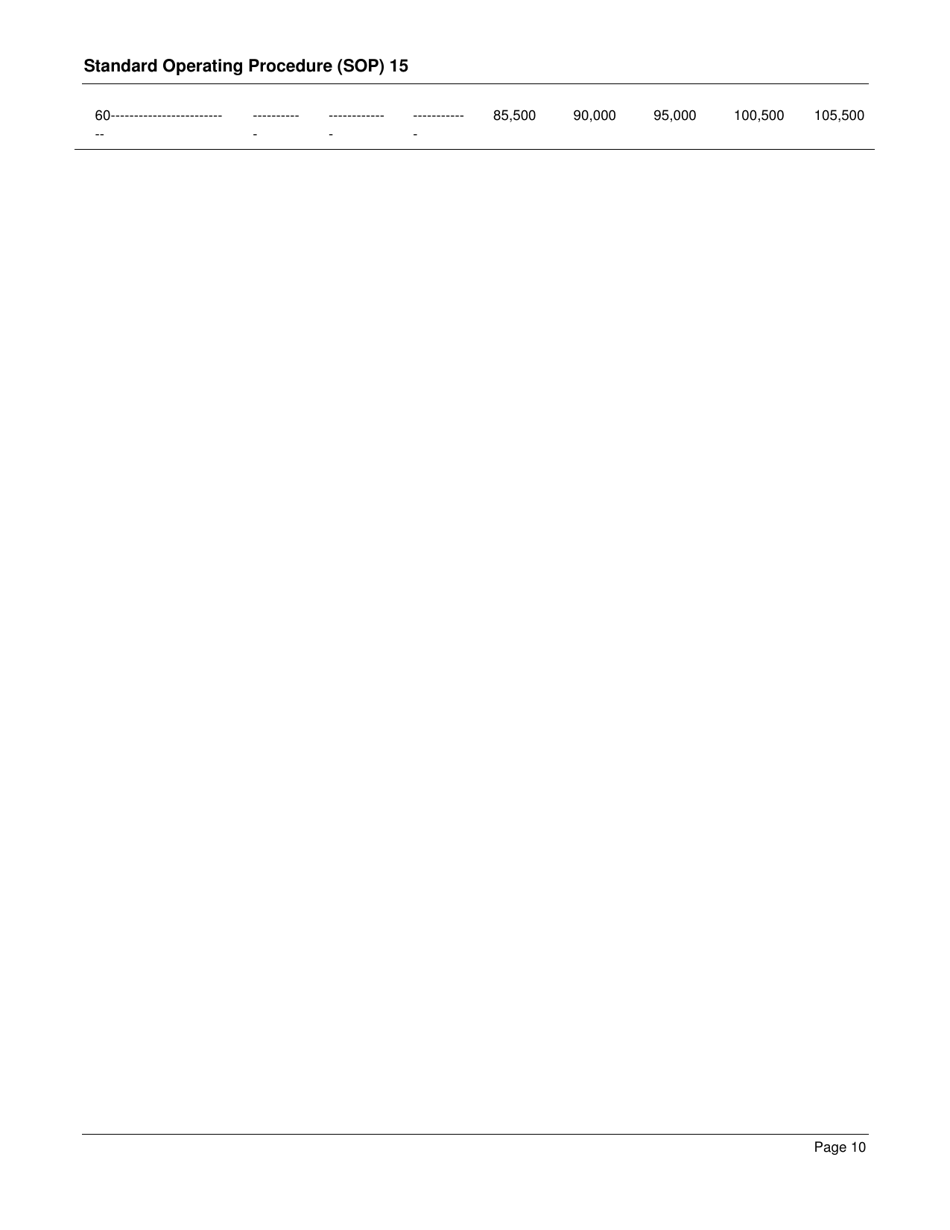 Form SOP15 Certified Public Weighers - Georgia (United States), Page 10