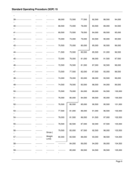 Form SOP15 Certified Public Weighers - Georgia (United States), Page 9