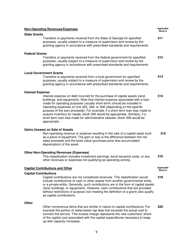 Instructions for Report of Authority Finances - Georgia (United States), Page 9