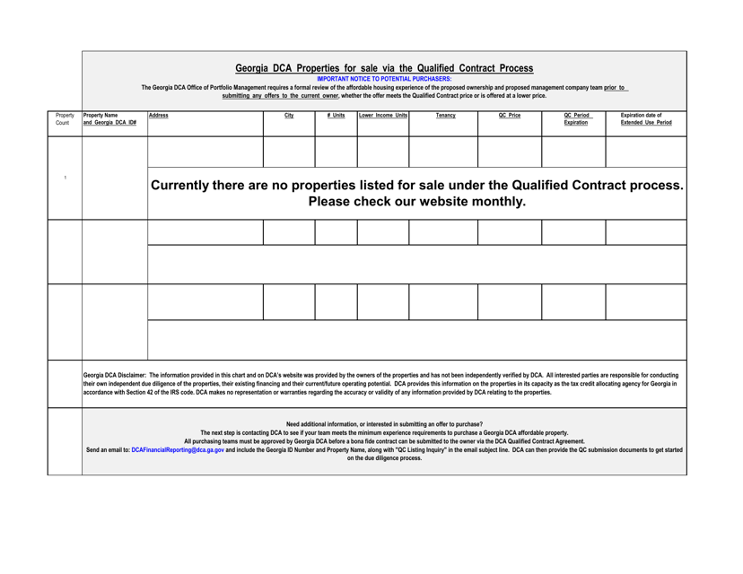 Qualified Contracts List - Georgia (United States) Download Pdf
