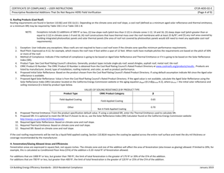 Form CEC-CF1R-ADD-02 Prescriptive Residential Additions That Do Not Require Hers Field Verification - California, Page 13