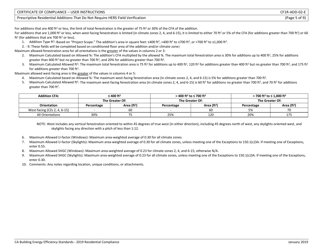 Form CEC-CF1R-ADD-02 Prescriptive Residential Additions That Do Not Require Hers Field Verification - California, Page 14
