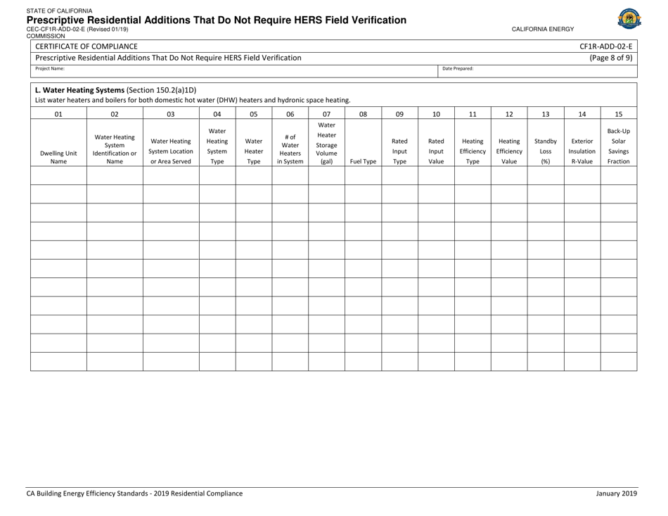 Form CEC-CF1R-ADD-02 - Fill Out, Sign Online and Download Printable PDF ...