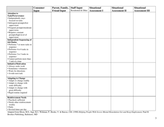 Consumer Assessment Form - Texas, Page 3