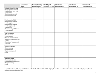 Consumer Assessment Form - Texas, Page 4