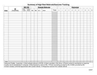 Document preview: Summary of High Risk Referrals/Outcome Tracking - Texas