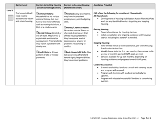 3.8 Nc Esg Housing Barriers Matrix and Initial Housing Stabilization Plan - North Carolina, Page 2