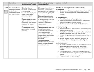 3.8 Nc Esg Housing Barriers Matrix and Initial Housing Stabilization Plan - North Carolina, Page 3