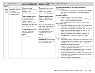 3.8 Nc Esg Housing Barriers Matrix and Initial Housing Stabilization Plan - North Carolina, Page 4