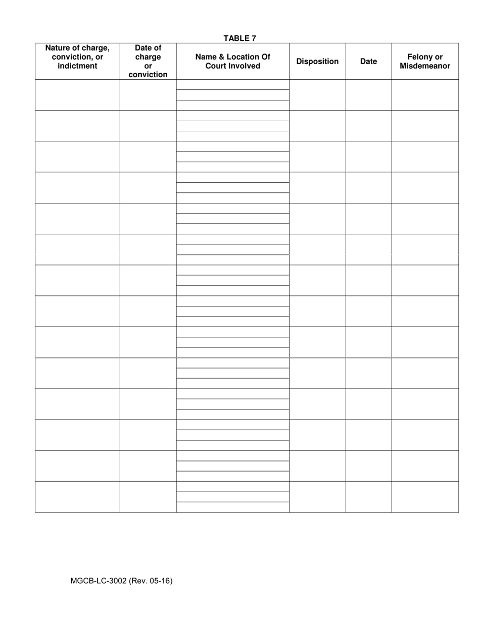 Form MGCB-LC-3002 Business Disclosure Tables - Michigan, Page 7