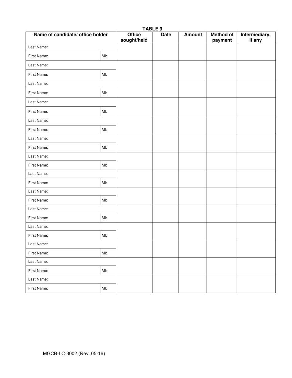 Form MGCB-LC-3002 Business Disclosure Tables - Michigan, Page 9