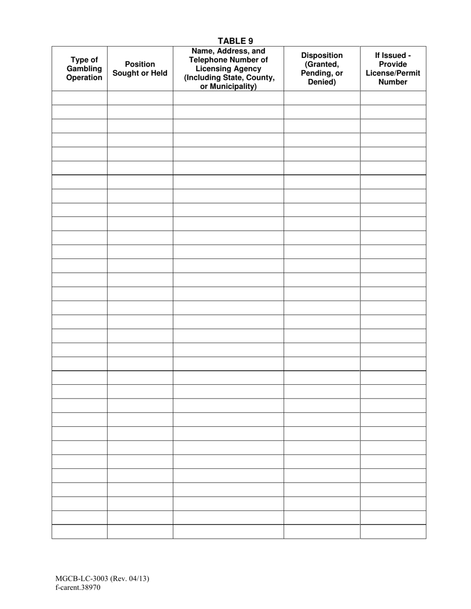 Form MGCB-LC-3003 Casino Renewal Report Tables - Michigan, Page 8