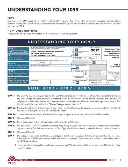IRS Form 1099-R 2021 Printable Pdf