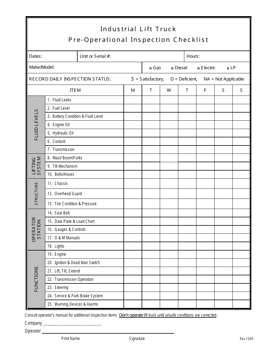 Industrial Lift Truck Pre operational Inspection Checklist Template 