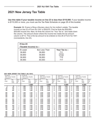 Instructions for Form NJ-1041 New Jersey Income Tax Fiduciary Return - New Jersey, Page 20